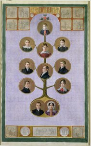 The Family of the Bager, Jochann, Friedrich Nikolaus, 1828 (gouache på pergament) (se även 157665 för detaljer)